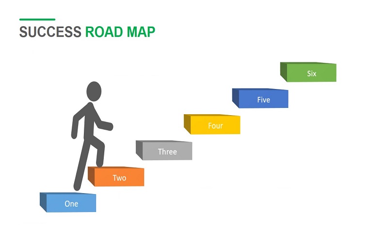 11 Methods Of Roadmap To Success Domination
